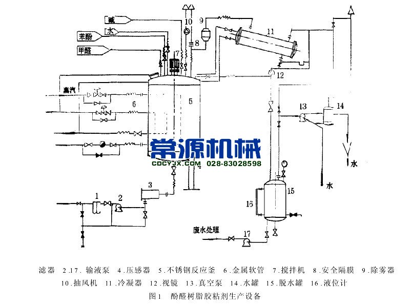 酚醛樹(shù)脂生產(chǎn)設(shè)備流程圖