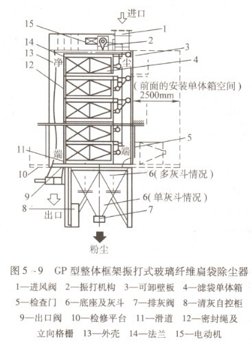 扁袋除塵器